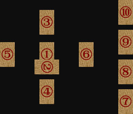 古代ケルト人の十字法